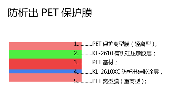 防析出PET保护膜结构示意图