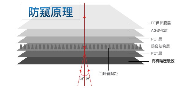 防窥膜原理图