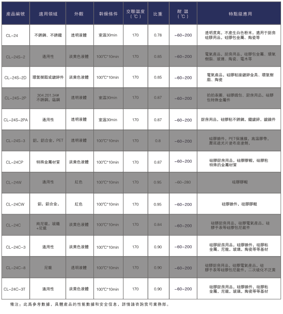 高温硅胶胶水