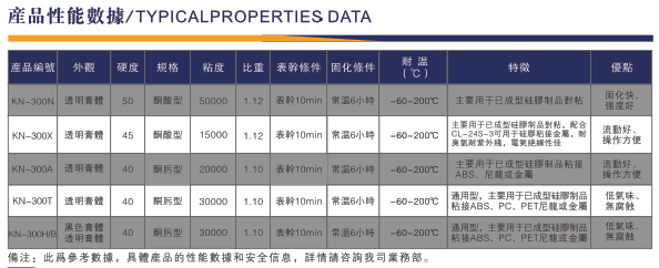 慢干硅胶胶水